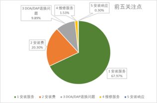 2018彩电行业用户大数据洞察 退换货环节成满意度洼地，大数据服务价值凸显