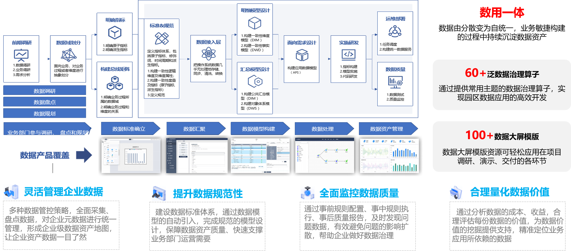 望硕科技 大数据服务的创新驱动与行业赋能