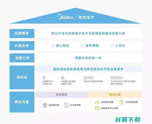 库卡医疗 美的医疗战略突围的智能利器