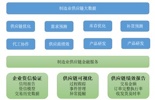 优化教学体验 全屏显示课程章节与大数据服务的价值解析