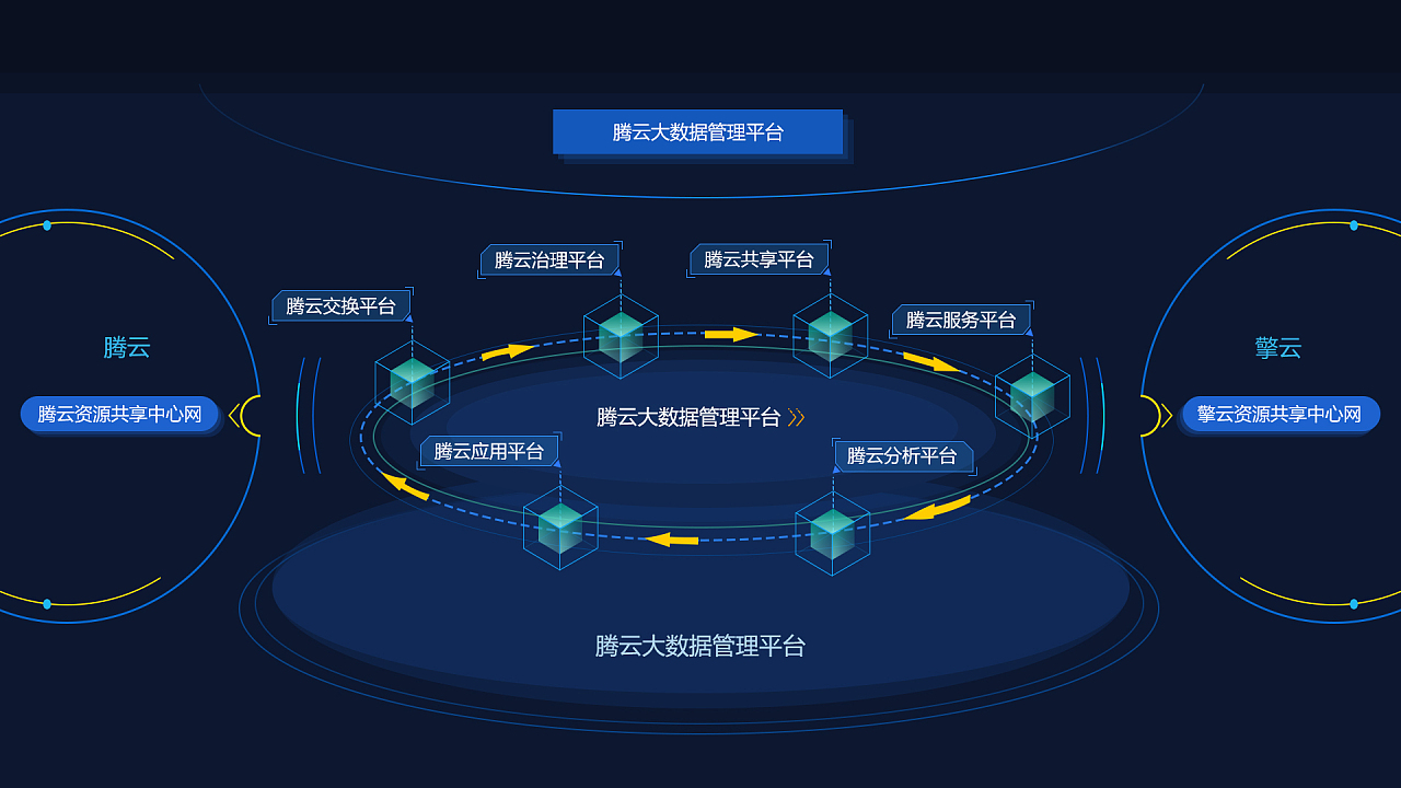 大数据可视化与大数据服务 驱动洞察与决策的关键引擎