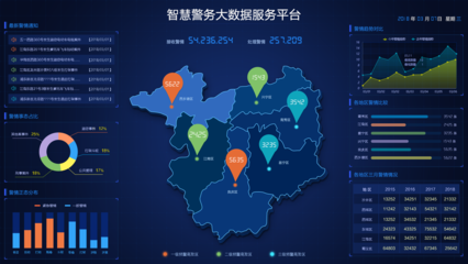 融汇数据之海 DSlong 大数据服务平台UI设计解析