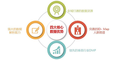 DaaS:大数据作为服务,会给企业带来什么?